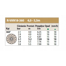 Dysza RAINBIRD R-VAN 18-360