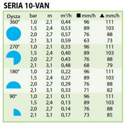 DYSZA RAINBIRD 10 VAN /niebieska/