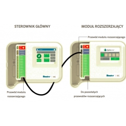 Moduł Hunter HC-1200M rozszerzający o 12 sekcji