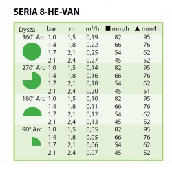 Dysza RAINBIRD  HE-VAN  8 /zielona/