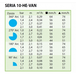 Dysza RAINBIRD  HE-VAN 10 /niebieska/
