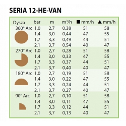 Dysza RAINBIRD  HE-VAN 12 /brązowa/