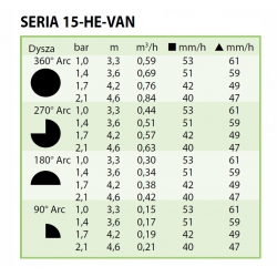Dysza RAINBIRD  HE-VAN 15 /czarna/