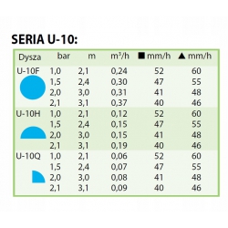 Dysza RAINBIRD U-10-H/niebieska/
