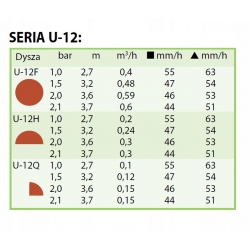 Dysza RAINBIRD U-12-Q/brązowa/