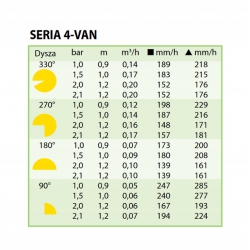 DYSZA RAINBIRD 4 VAN /żółta/