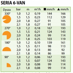 DYSZA RAINBIRD 6 VAN /pomarańczowa/