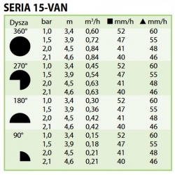 DYSZA RAINBIRD 15 VAN /czarna/